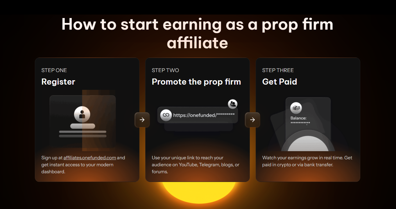 OneFunded affiliate dashboard showing real-time commissions and trader stats